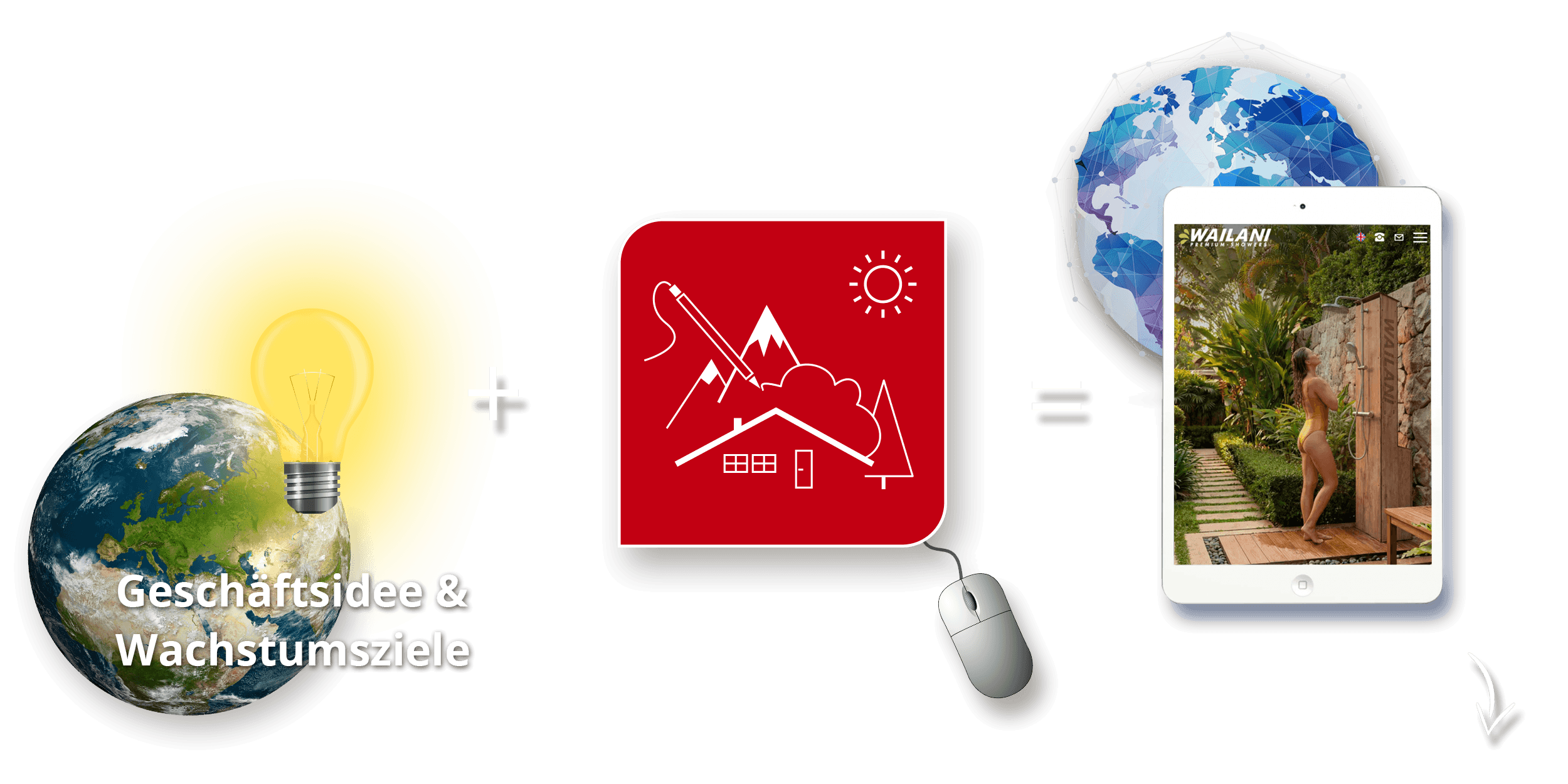 Webdesign, Programmierung und Gestaltung von Internetseiten für KMU, Mittelstand + große Unternehmen in Bad Tölz-Wolfratshausen, Fürstenfeldbruck, Garmisch-Partenkirchen, Landsberg am Lech, Miesbach, Starnberg, Weilheim-Schongau und weitere Orte